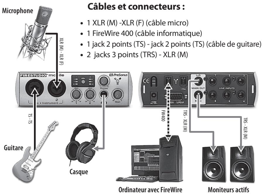 PRESONUS FIRESTUDIO MOBILE - Configuration basique avec la FireStudio Mobile - 1