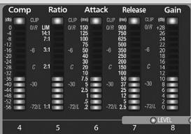 PRESONUS STUDIOLIVE 16.4.2 - Mesure de niveau - 2
