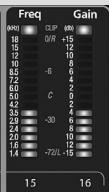 PRESONUS STUDIOLIVE 16.4.2 - Mesure de niveau - 5