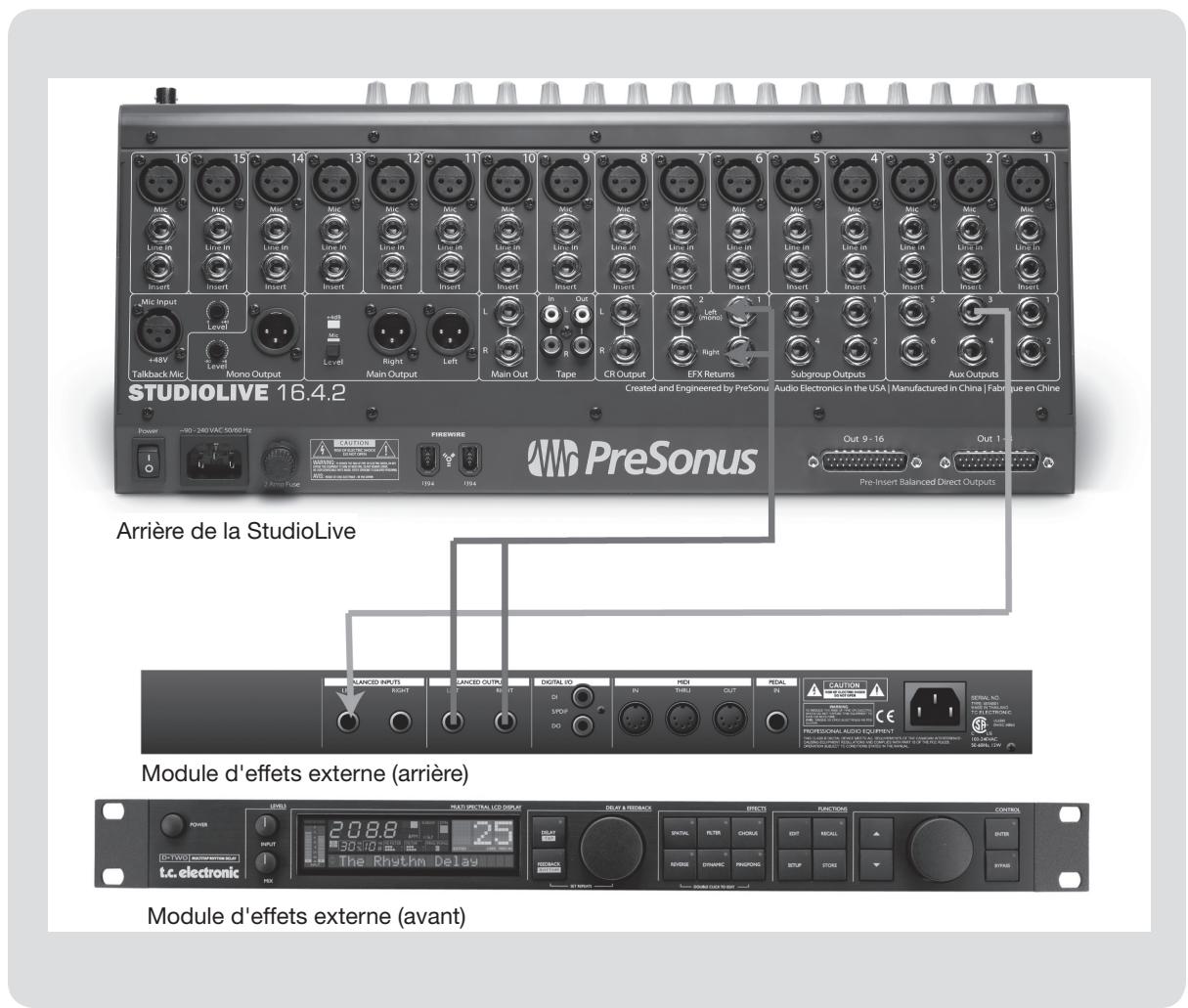 PRESONUS STUDIOLIVE 16.4.2 - Traitement d'effets - 1