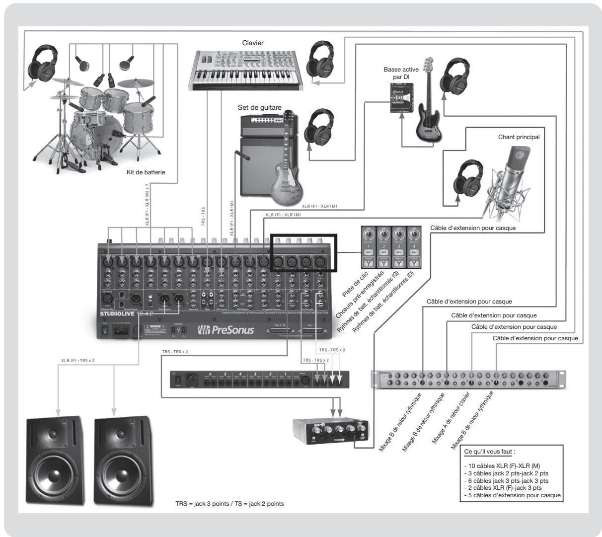PRESONUS STUDIOLIVE 16.4.2 - Scheme de connexion : dans le studio avec StudioLive - 1