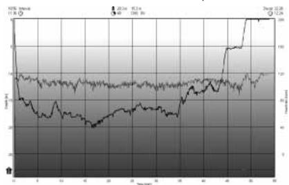 UWATEC GALILEO SOL - Effort (défaut : cardio-fréq) - 2