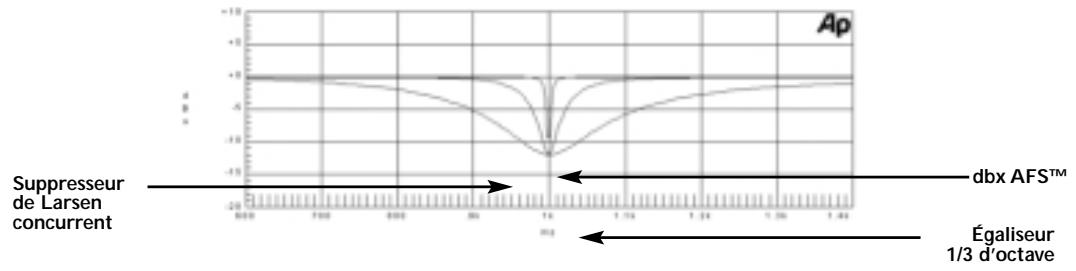 DBX IEQ-31 - Connexions en face avant - 3