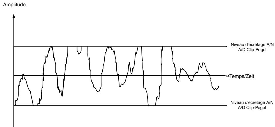 DBX 376 - Système de conversion Type IV™ dbx Rapport de Roger Johnson - 3