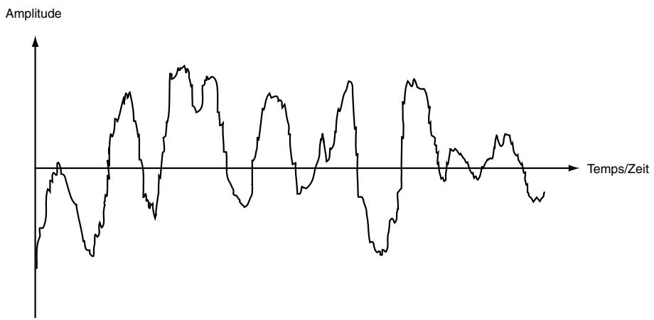 DBX 376 - Système de conversion Type IV™ dbx Rapport de Roger Johnson - 2