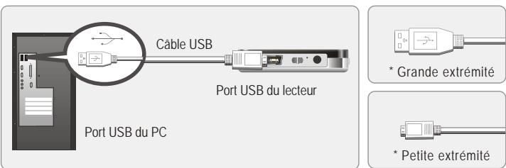 NEONUMERIC NM6 - Connecter le mini lecteur - 1