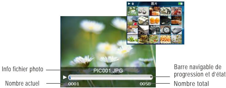 NEONUMERIC NM6 - Affichage de photo - 1