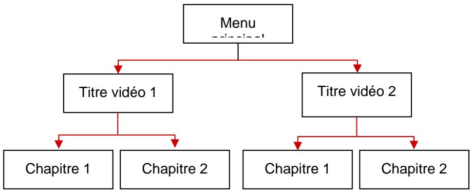 NERO VISION EXPRESS 4 - Menu - 1