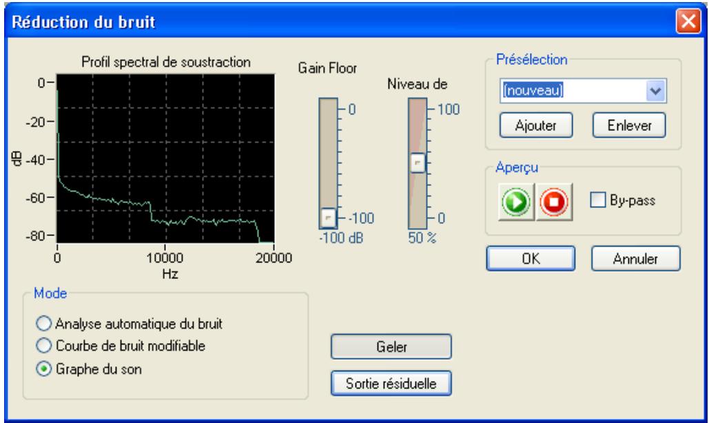 NERO WAVE EDITOR 2 - Analyse du bruit - 4