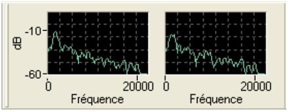 NERO WAVE EDITOR 2 - Espace de travail - 3