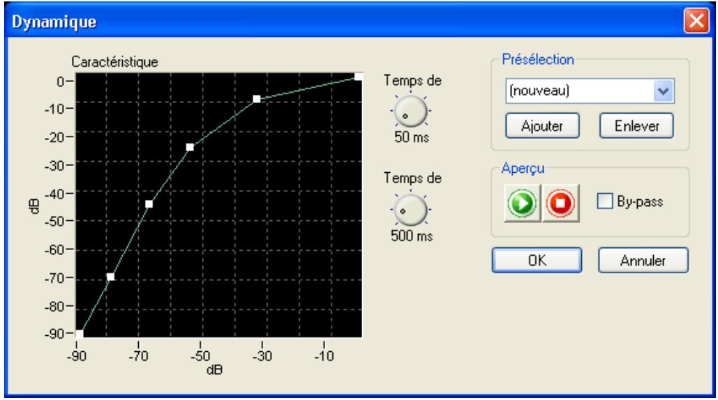 NERO WAVE EDITOR 2 - Dynamiques - 3