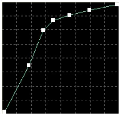 NERO WAVE EDITOR 2 - Déformation de la voix - 2