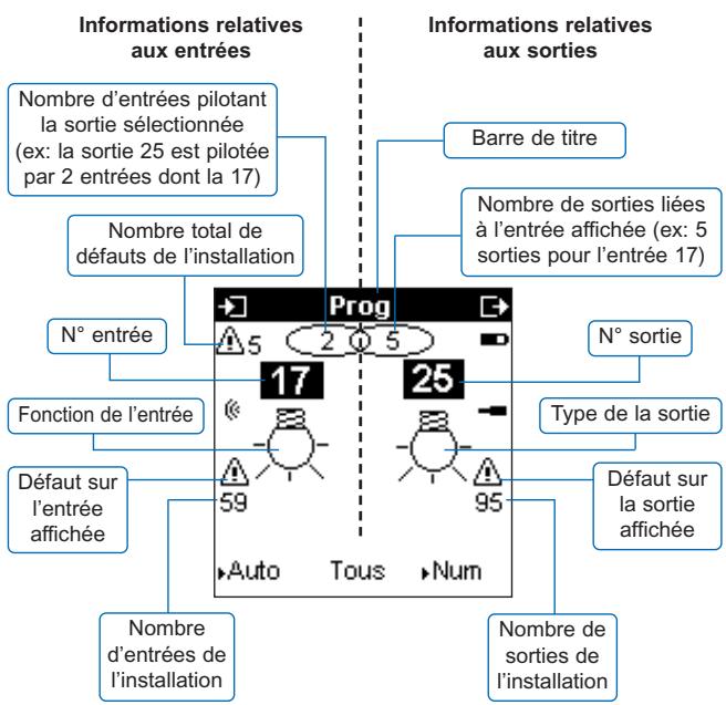 HAGER TEBIS TX100 - Description de l'affichage - 1