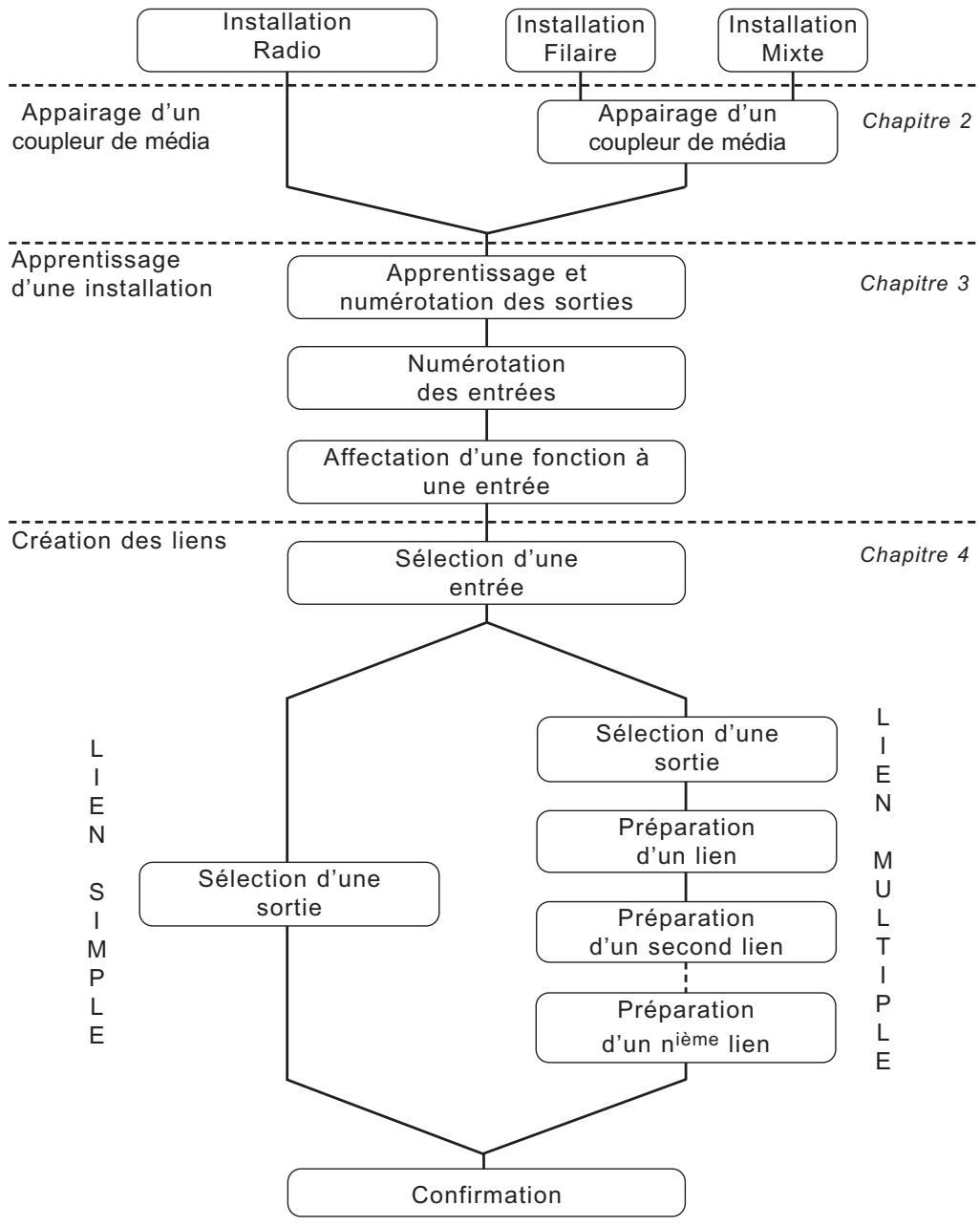 HAGER TEBIS TX100 - Principe - 1
