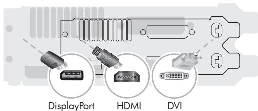 DisplayPort HDMI DVI