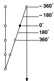 JUKI DDL 555 - Fonctionnement selon la valeur sélectionnée pour le paramètre - 6