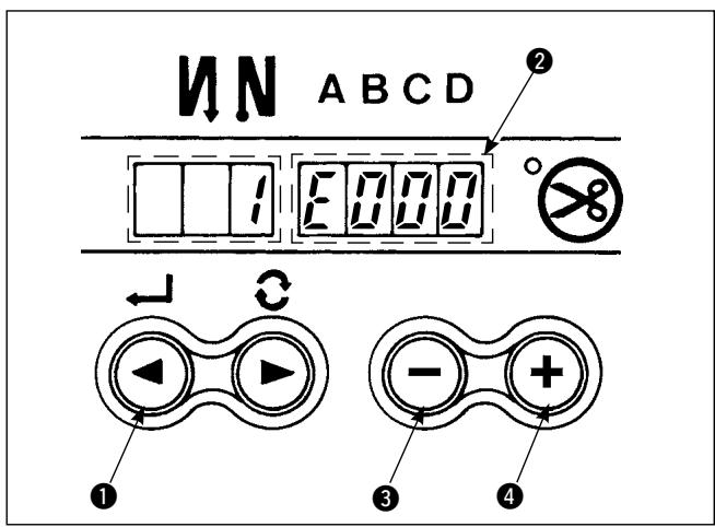 JUKI DDL 5550, DDL 5550-4 - Codes d'erreur - 1