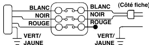 JUKI DDL 5550, DDL 5550-4 - Avertissement : - 4