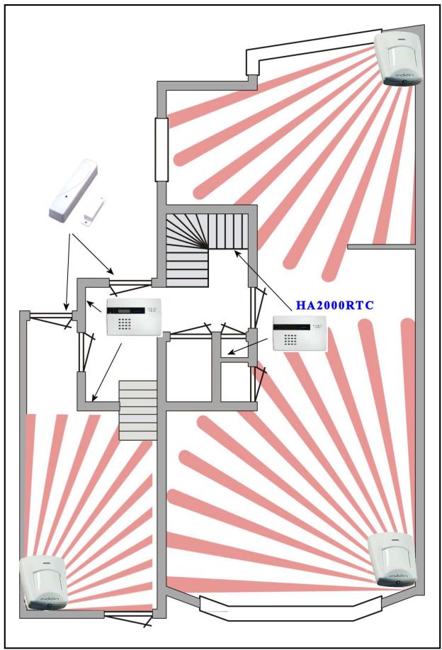 EDEN HA2500 - Planification de l'installation - 2
