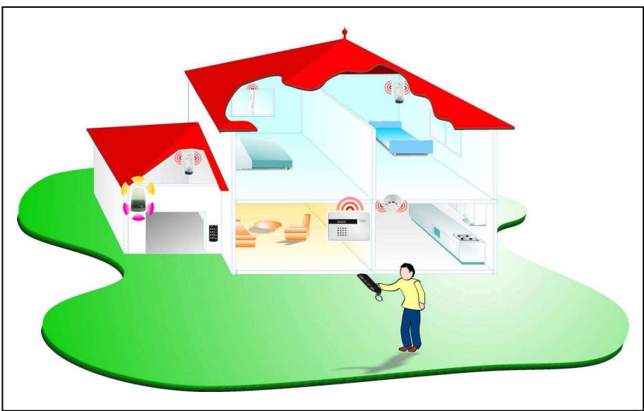 EDEN HA2500 - Planification de l'installation - 1