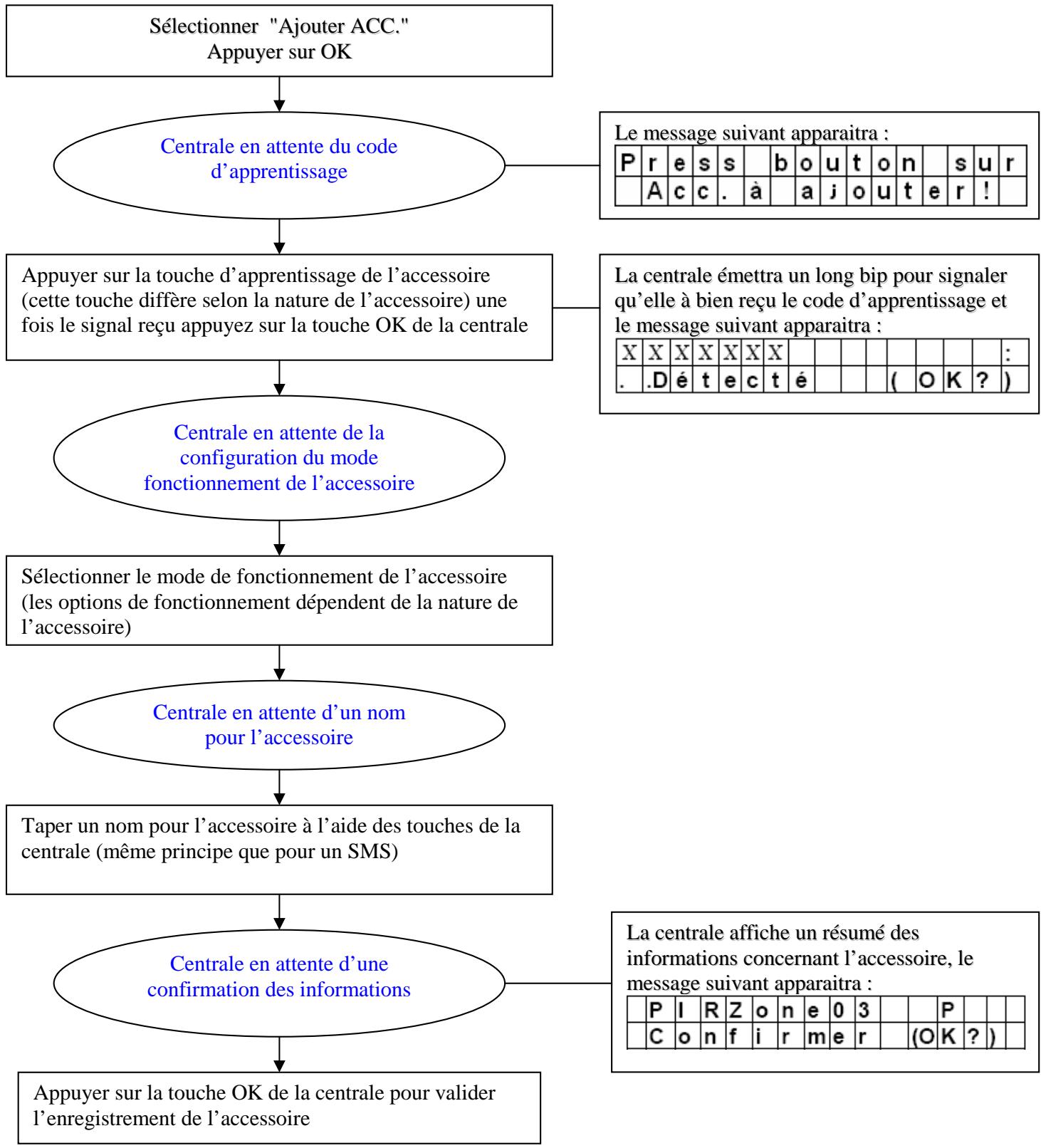 EDEN HA2500 - Code de paramétrage du détector : - 1