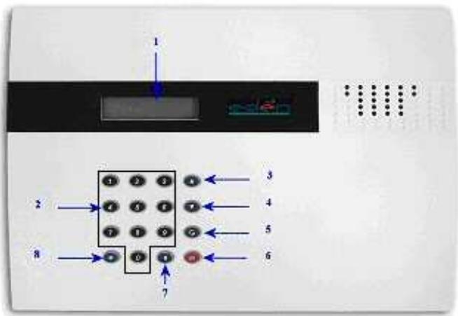 EDEN HA2500 - Identifier les éléments - 1