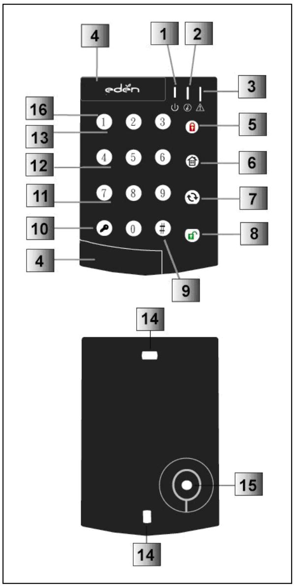 EDEN HA2500 - Description - 2