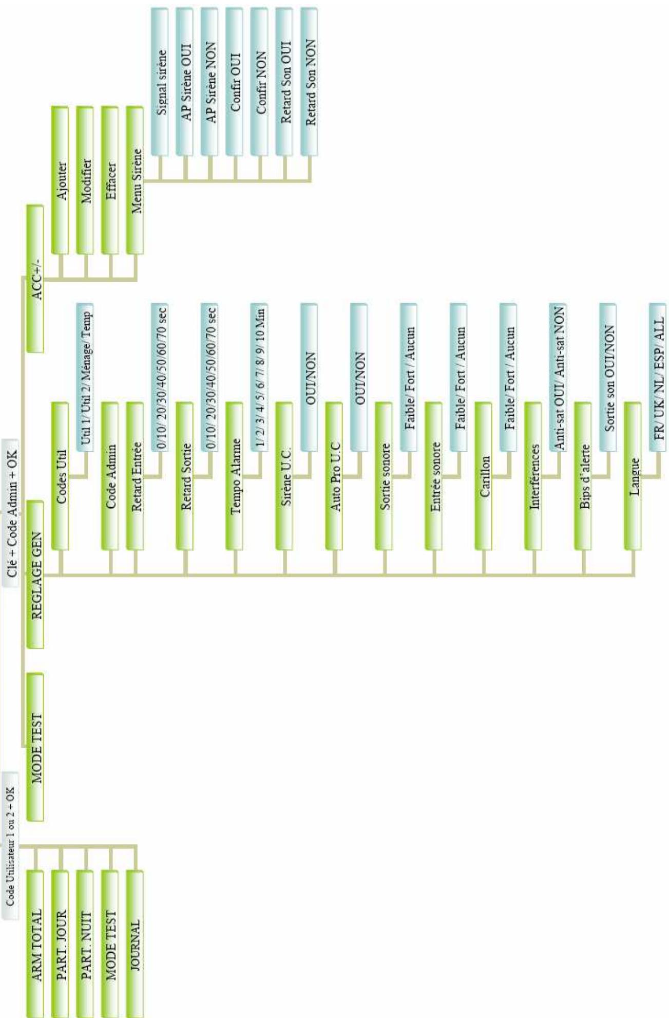 EDEN HA2500 - Etape 3. Appuyez sur "OK" - 1