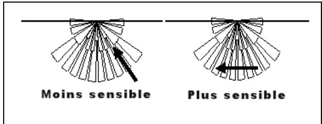 EDEN HA700P - Afin d'eviter des problèmes de fonctionnement, veuilles tenir compte des points suivants lors du besoin d'un emplacement pour le détecteur PIR: - 1