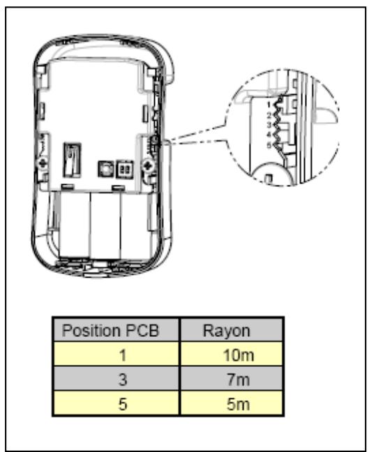EDEN HA700R - Les détecteurs PIR ne peuvent être montés qu'a l'intérieur et dans un endroit sec. - 2