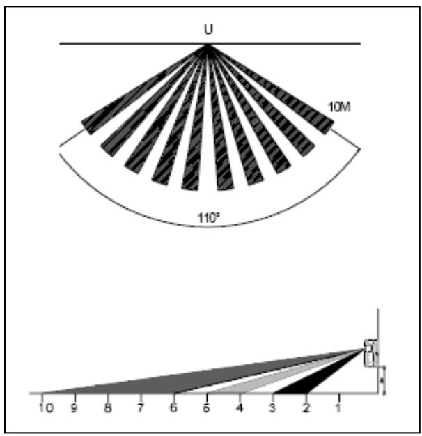 EDEN HA700R - Les détecteurs PIR ne peuvent être montés qu'a l'intérieur et dans un endroit sec. - 1