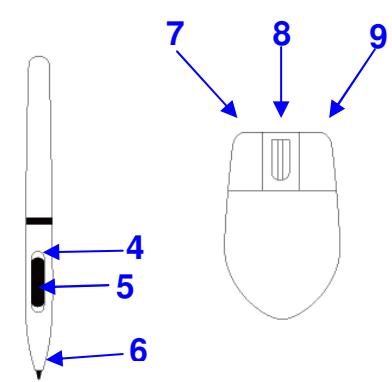 GENIUS EASYPEN I405 - Vérification du matériel et des fonctions du pilote - 2