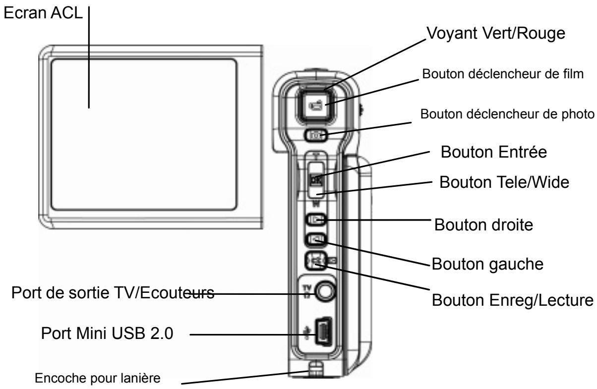 GENIUS G-SHOT DV53 - Illustration du clavier - 1