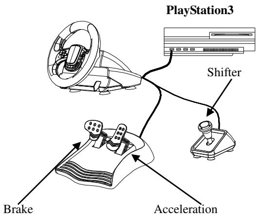 GENIUS TWIN WHEEL 900FF - - Installation pour playstation 3 - 1