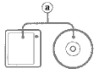 AIWA AM-F80 - Digital recording (connecting with the optical digital output) A - 1