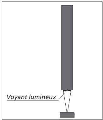 BANG & OLUFSEN BANG & OLUFSEN BEOLAB8002 - Pour rétablier la situation : - 1