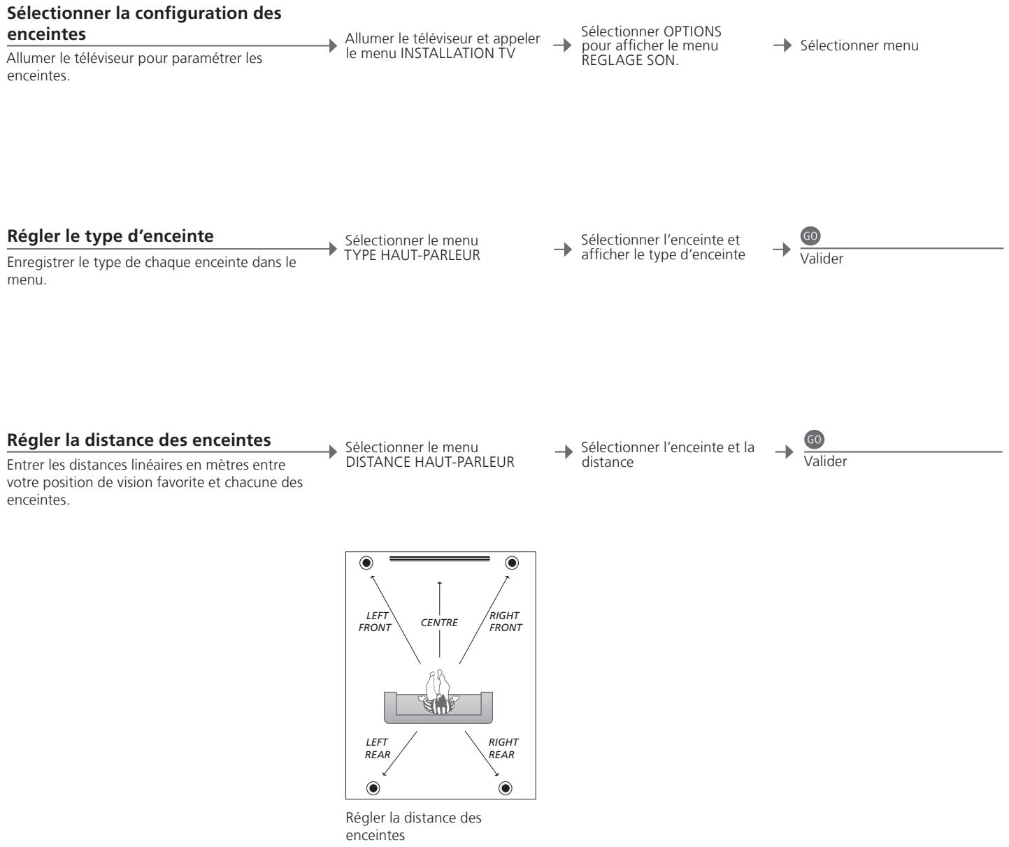 BANG & OLUFSEN BANG & OLUFSEN BEOVISION 10 - Calibrer le support - 5