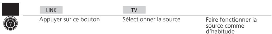 BANG & OLUFSEN BANG & OLUFSEN BEOVISION 10 - Utiliser une source dans la piece principale - 2
