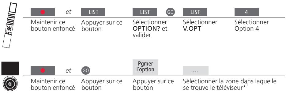 BANG & OLUFSEN BANG & OLUFSEN BEOVISION 10 - Selectionner l'option appropriée - 1