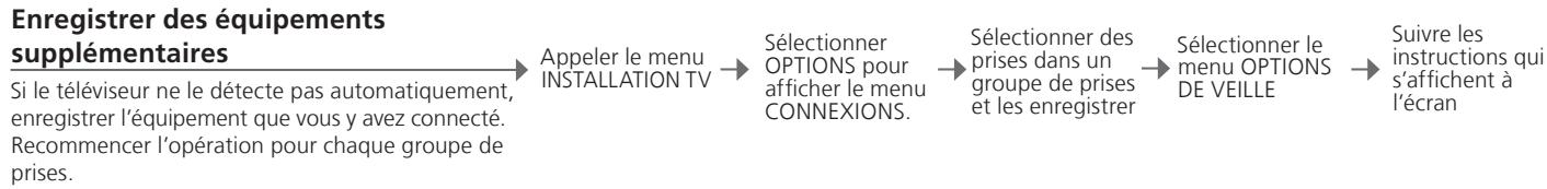 BANG & OLUFSEN BANG & OLUFSEN BEOVISION 10 - Informations - 1