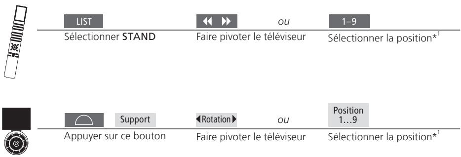 BANG & OLUFSEN BANG & OLUFSEN BEOVISION 10 - Orienter le téléviseur - 1