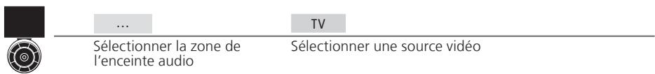 BANG & OLUFSEN BANG & OLUFSEN BEOVISION 10 - Son du téléviseur sur les enceintes audio - 2