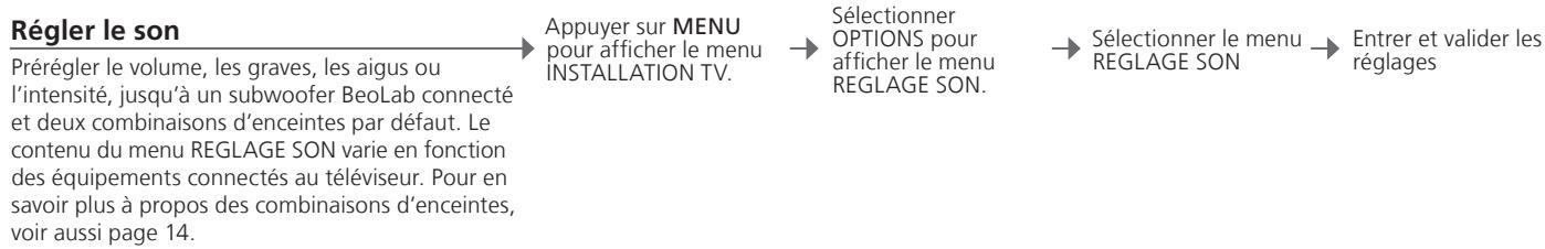 BANG & OLUFSEN BANG & OLUFSEN BEOVISION 10 - Conseils utiles - 3
