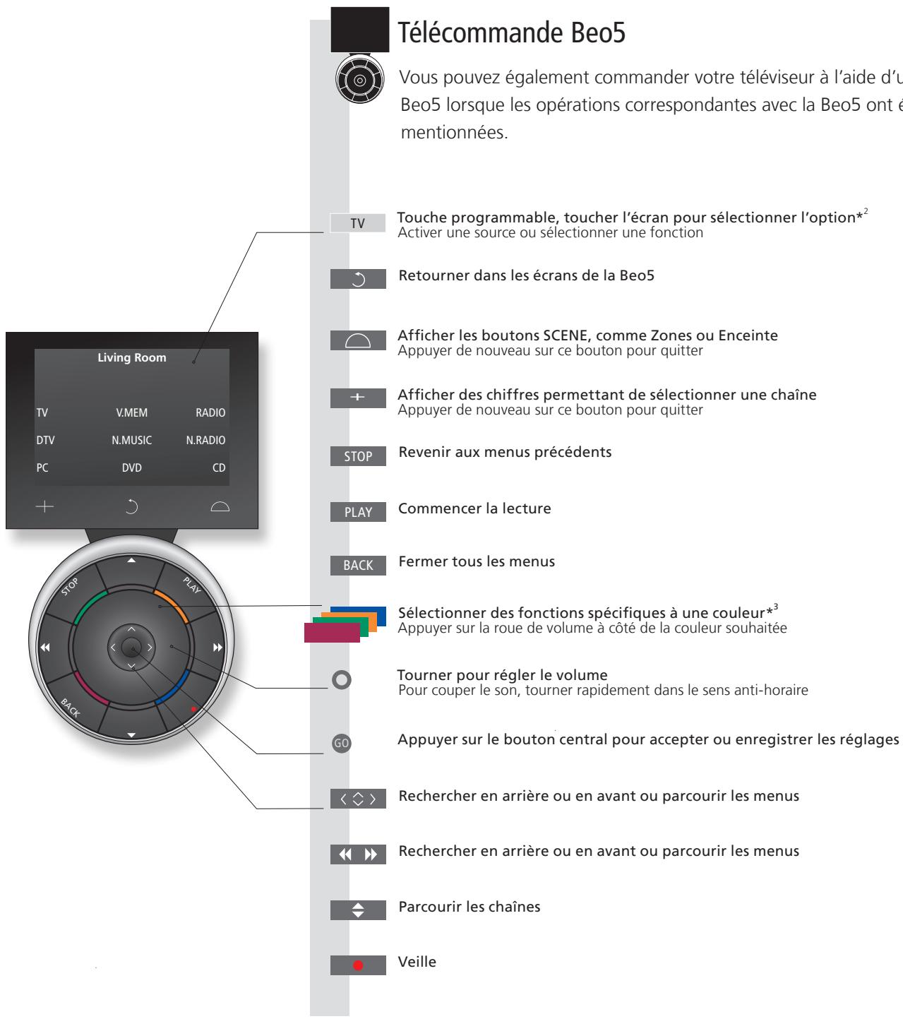 BANG & OLUFSEN BANG & OLUFSEN BEOVISION 10 - Menu VERSION DE LA BEO4 - 1