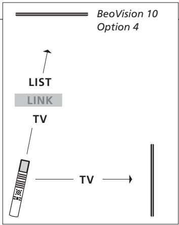 BANG & OLUFSEN BANG & OLUFSEN BEOVISION 10 - Beo4 - faire fonctionner le téléviseur dans l'option 4 - 1