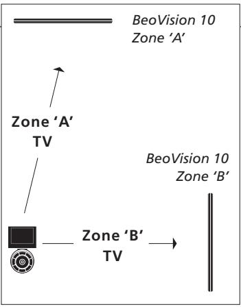 BANG & OLUFSEN BANG & OLUFSEN BEOVISION 10 - Beo5 - faire fonctionner les téléviseurs - 1