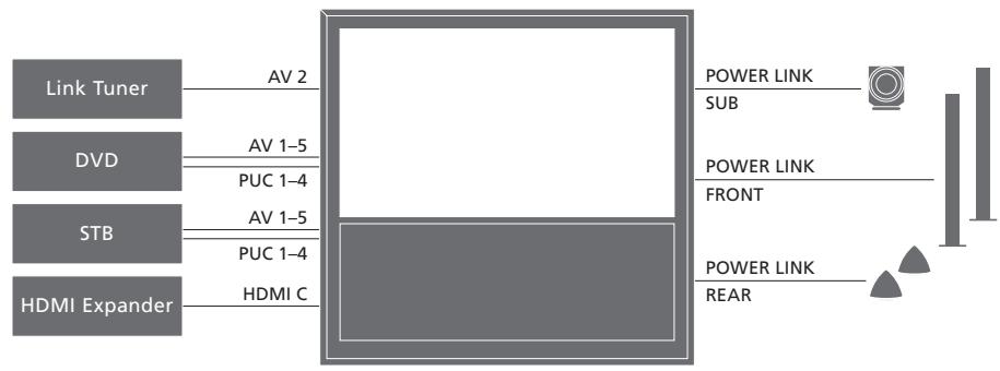 BANG & OLUFSEN BANG & OLUFSEN BEOVISION 10 - Enceintes - 1