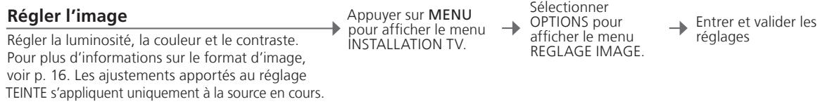 BANG & OLUFSEN BANG & OLUFSEN BEOVISION 10 - Conseils utiles - 1