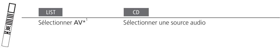 BANG & OLUFSEN BANG & OLUFSEN BEOVISION 10 - Son audio sur les enceintes du téléviseur - 1