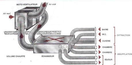 ALDES VMP H - CAISSON MOTO-VENTILATEUR - 2